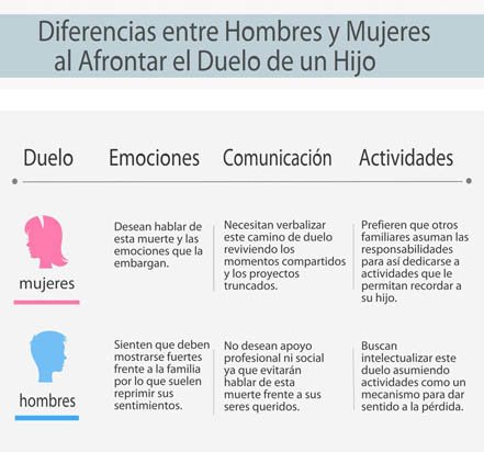 Diferenciasentrehombresymujeresenduelo-V3