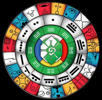tzolkin