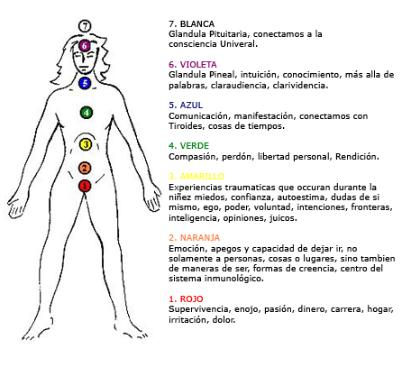 chakra_graphic_spanish (2)