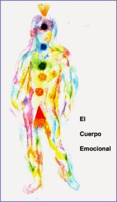cuerpo emocional