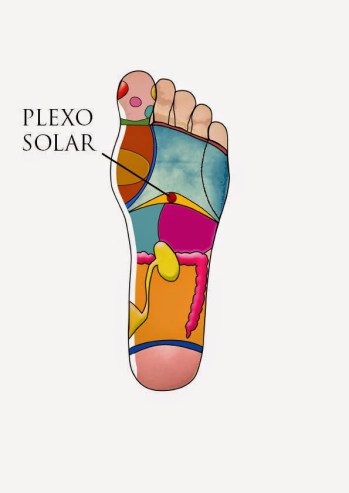 Plexo-solar (1)