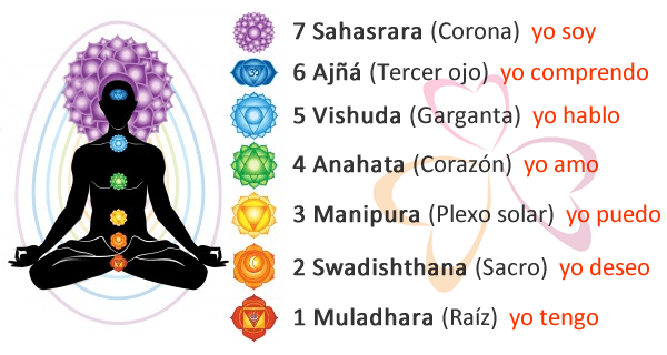 e640b-lista-chakras